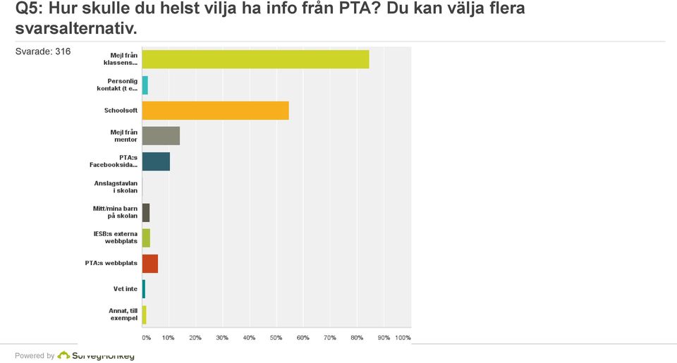 Du kan välja flera