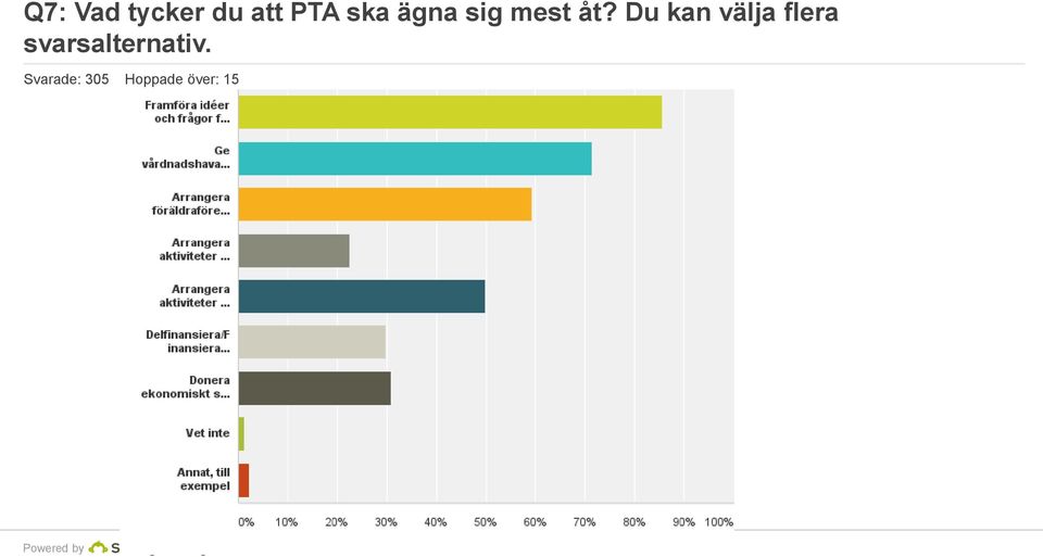 Du kan välja flera