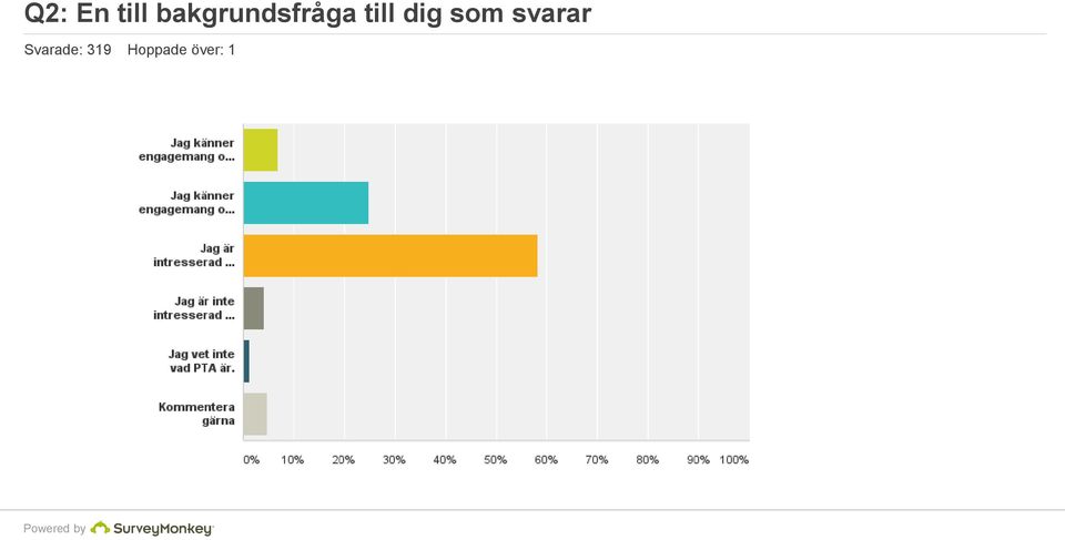 till dig som