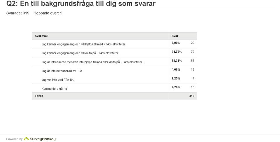 till dig som