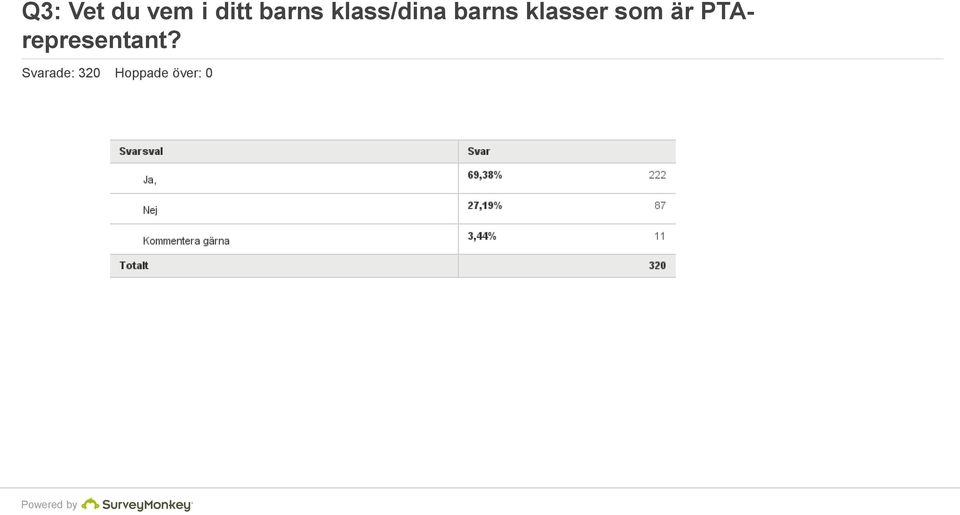 klasser som är