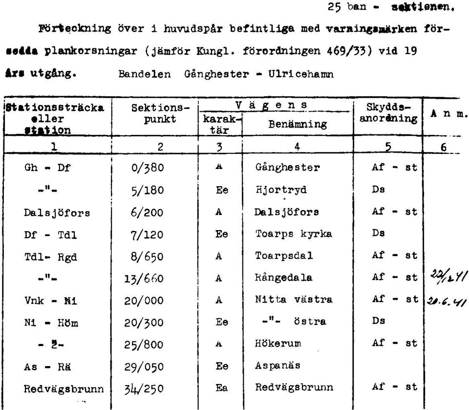 Toarps kyrka Db T d l- Rgd 8/650 A T o a rp sd a l A f - s t A n m. e.