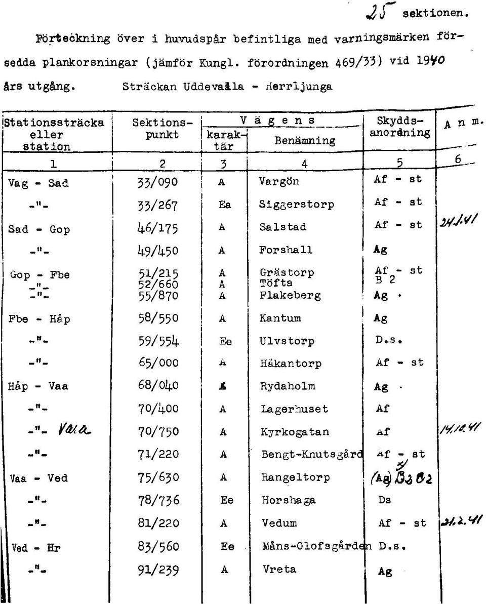 _6 - A Vargön A f - s t 33/267 Ea S ig g e r s to r p A f - s t Sad - Gop 46/175 A S a ls ta d A f - s t M 49/450 A F o r s h a ll Ag * Gop - Fbe tt 5 1/215 A G rä sto rp A f - s t 52/660 A T ö fta B