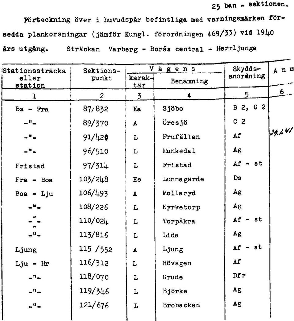 S trä ck a n V a rb erg - B orås c e n t r a l - H errlju n ga S ta t io n s s t r ä c k a s t a t i o n 1 V ä g e n s k a rakt ä r 2 3 4 5 S e k tio n s - punkt Skyddsanordning Bs - Pra 87/832 Ea