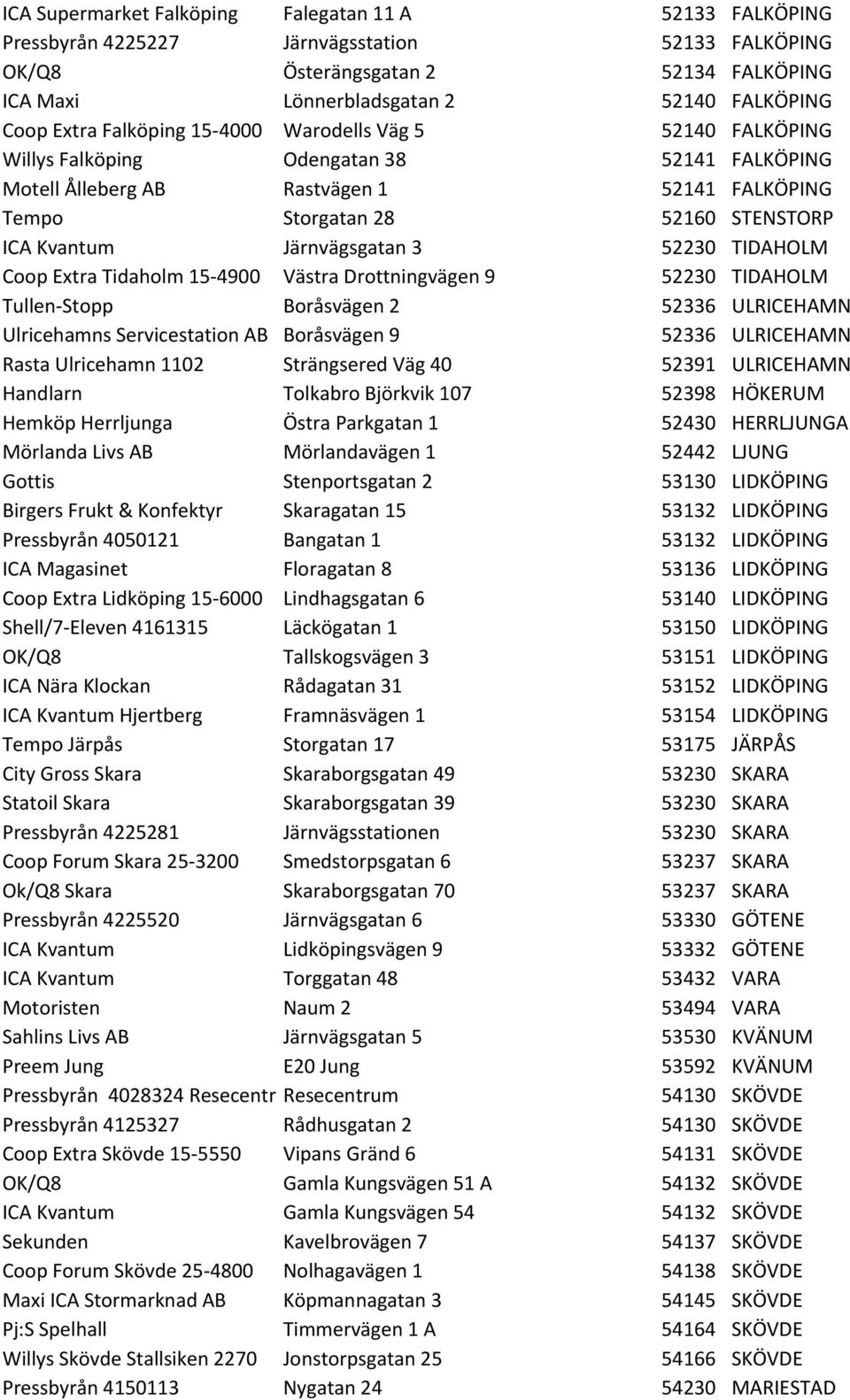 Järnvägsgatan 3 52230 TIDAHOLM Coop Extra Tidaholm 15-4900 Västra Drottningvägen 9 52230 TIDAHOLM Tullen- Stopp Boråsvägen 2 52336 ULRICEHAMN Ulricehamns Servicestation AB Boråsvägen 9 52336