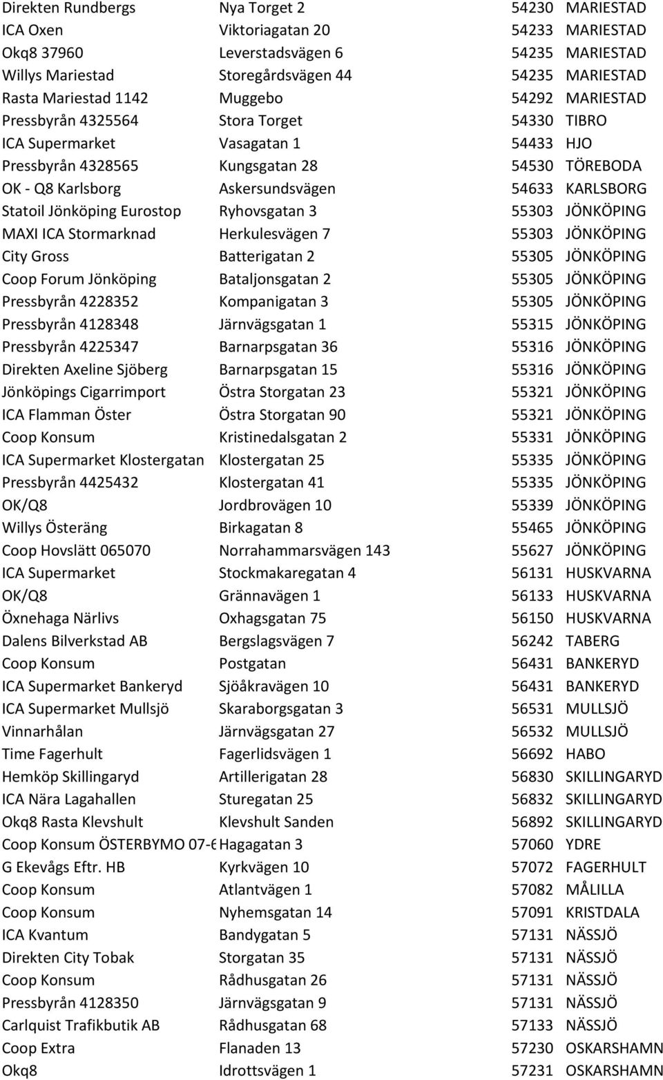 Askersundsvägen 54633 KARLSBORG Statoil Jönköping Eurostop Ryhovsgatan 3 55303 JÖNKÖPING MAXI ICA Stormarknad Herkulesvägen 7 55303 JÖNKÖPING City Gross Batterigatan 2 55305 JÖNKÖPING Coop Forum