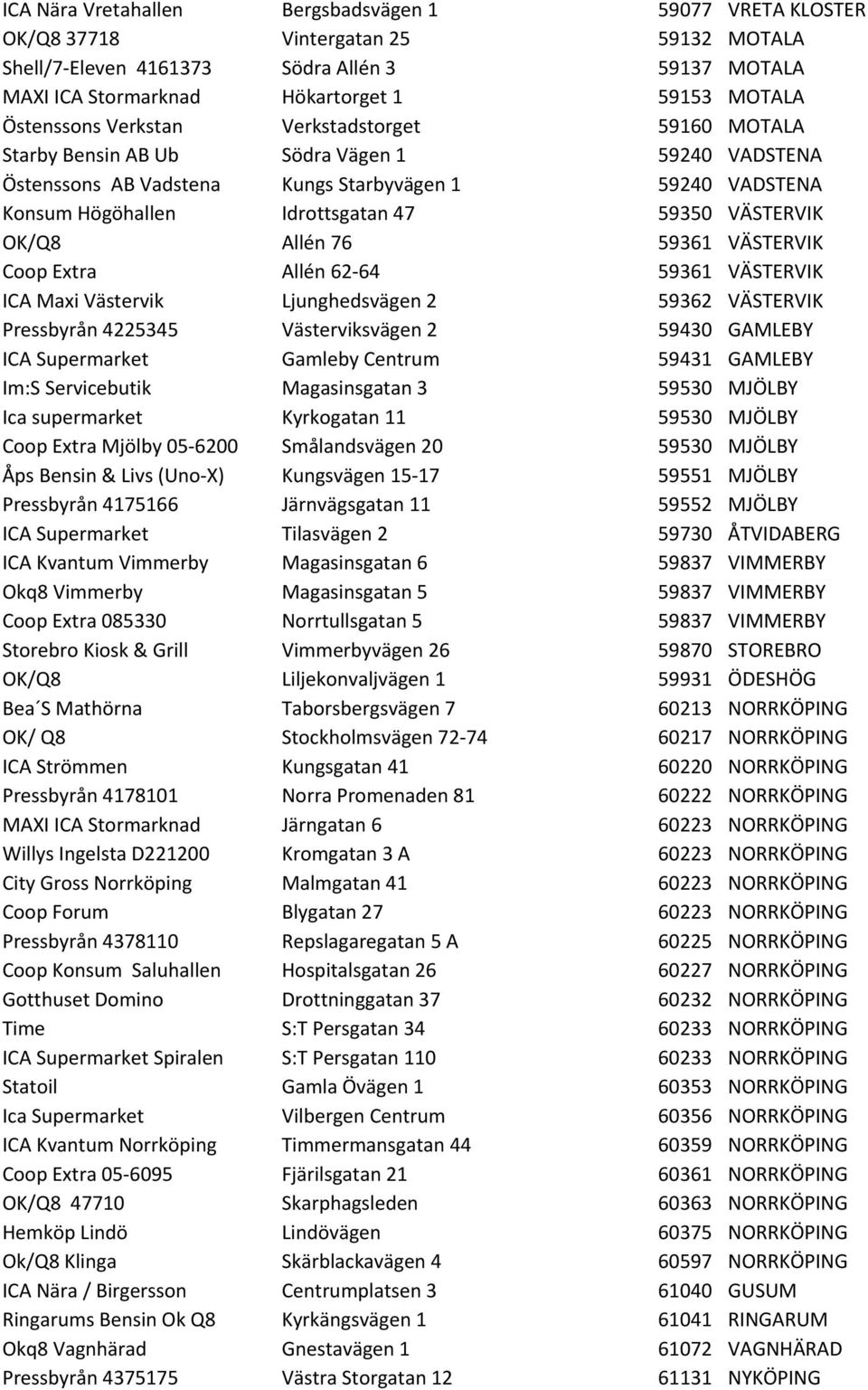 VÄSTERVIK OK/Q8 Allén 76 59361 VÄSTERVIK Coop Extra Allén 62-64 59361 VÄSTERVIK ICA Maxi Västervik Ljunghedsvägen 2 59362 VÄSTERVIK Pressbyrån 4225345 Västerviksvägen 2 59430 GAMLEBY ICA Supermarket