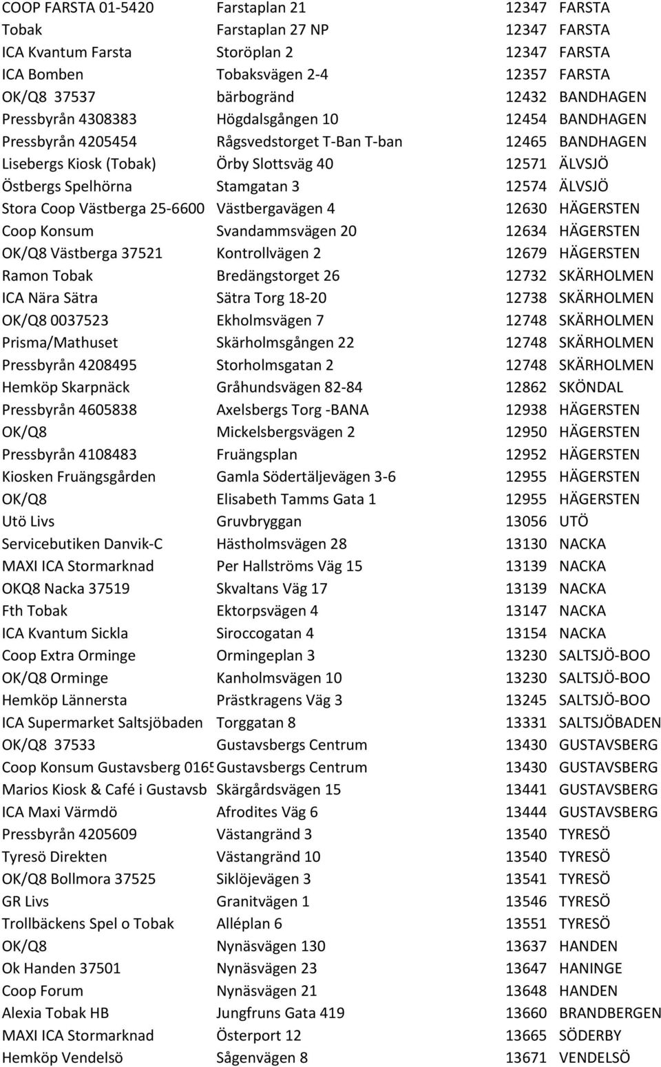 Stamgatan 3 12574 ÄLVSJÖ Stora Coop Västberga 25-6600 Västbergavägen 4 12630 HÄGERSTEN Coop Konsum Svandammsvägen 20 12634 HÄGERSTEN OK/Q8 Västberga 37521 Kontrollvägen 2 12679 HÄGERSTEN Ramon Tobak