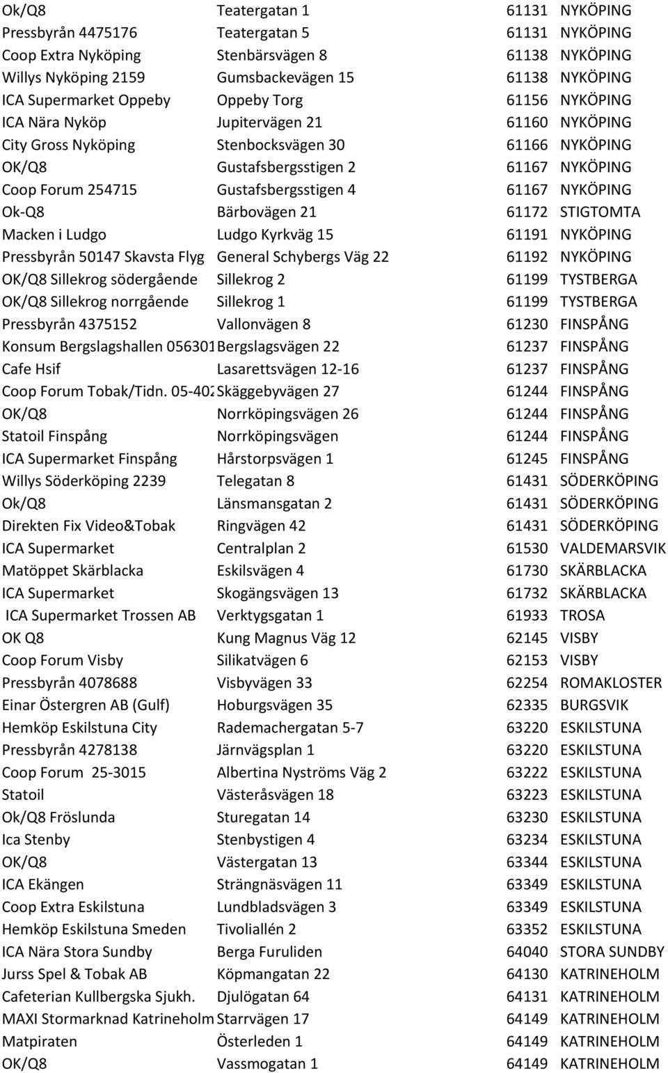 254715 Gustafsbergsstigen 4 61167 NYKÖPING Ok- Q8 Bärbovägen 21 61172 STIGTOMTA Macken i Ludgo Ludgo Kyrkväg 15 61191 NYKÖPING Pressbyrån 50147 Skavsta Flyg General Schybergs Väg 22 61192 NYKÖPING