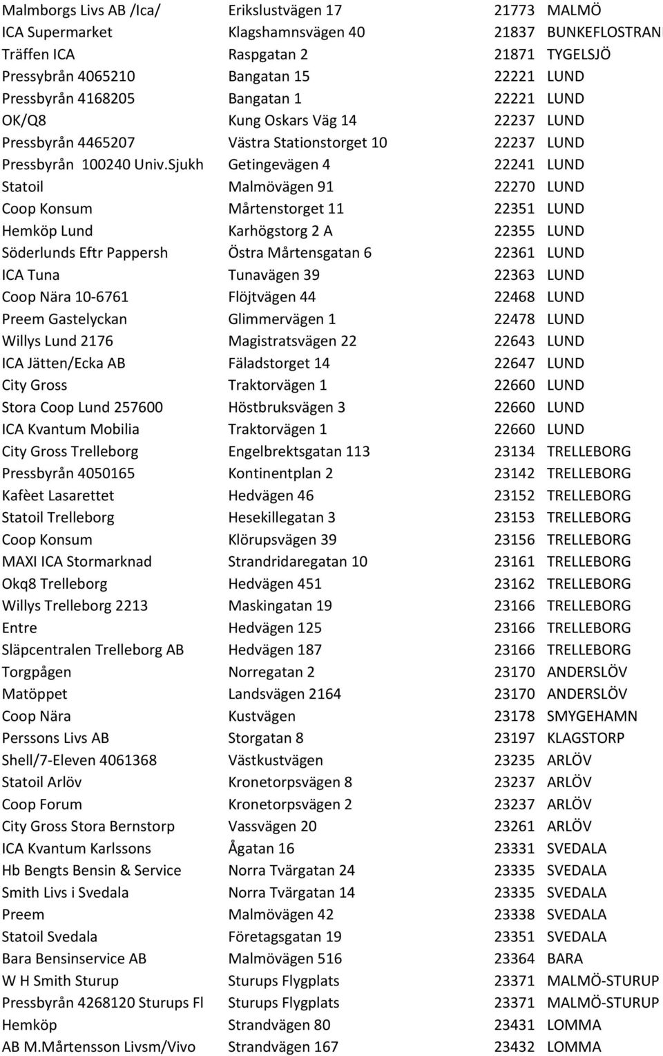 Sjukh Getingevägen 4 22241 LUND Statoil Malmövägen 91 22270 LUND Coop Konsum Mårtenstorget 11 22351 LUND Hemköp Lund Karhögstorg 2 A 22355 LUND Söderlunds Eftr Pappersh Östra Mårtensgatan 6 22361