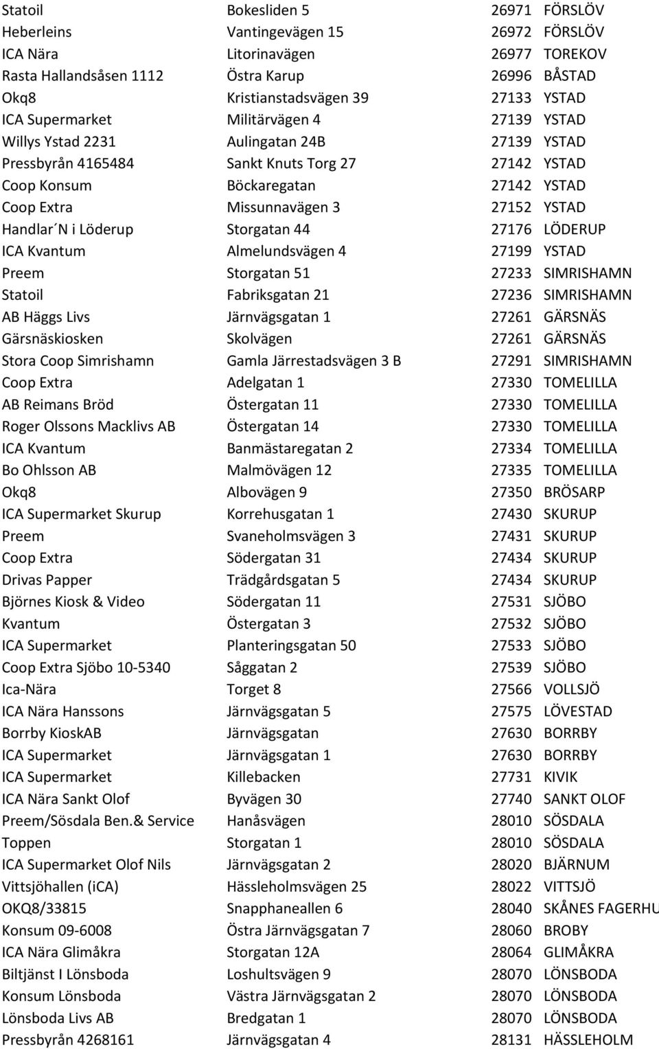 Missunnavägen 3 27152 YSTAD Handlar N i Löderup Storgatan 44 27176 LÖDERUP ICA Kvantum Almelundsvägen 4 27199 YSTAD Preem Storgatan 51 27233 SIMRISHAMN Statoil Fabriksgatan 21 27236 SIMRISHAMN AB