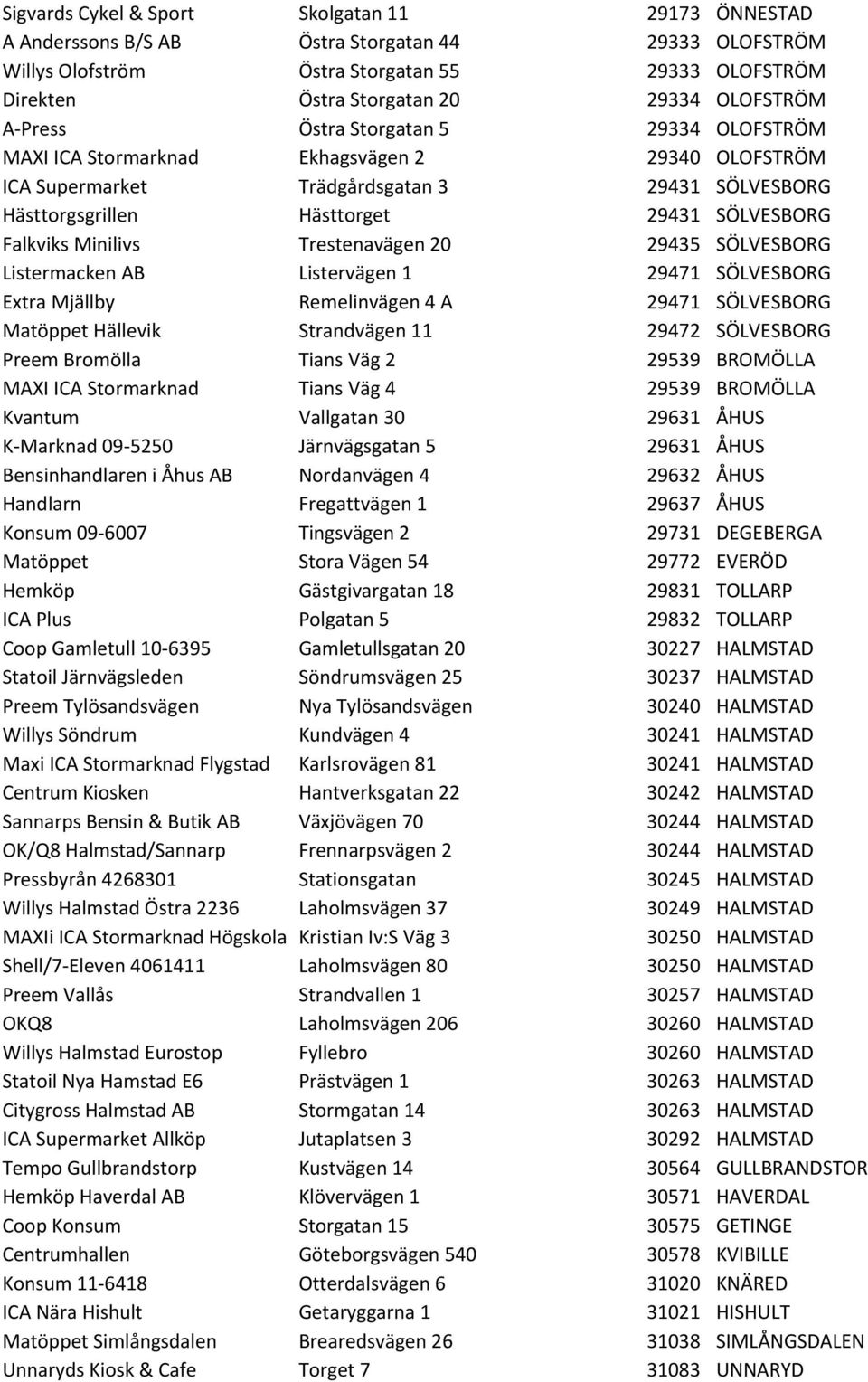 Falkviks Minilivs Trestenavägen 20 29435 SÖLVESBORG Listermacken AB Listervägen 1 29471 SÖLVESBORG Extra Mjällby Remelinvägen 4 A 29471 SÖLVESBORG Matöppet Hällevik Strandvägen 11 29472 SÖLVESBORG