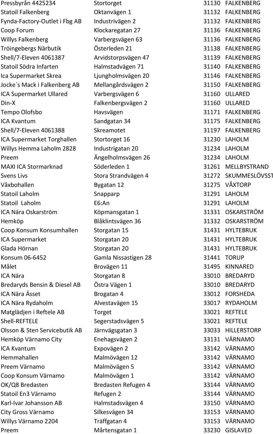 Halmstadvägen 71 31140 FALKENBERG Ica Supermarket Skrea Ljungholmsvägen 20 31146 FALKENBERG Jocke s Mack i Falkenberg AB Mellangårdsvägen 2 31150 FALKENBERG ICA Supermarket Ullared Varbergsvägen 6