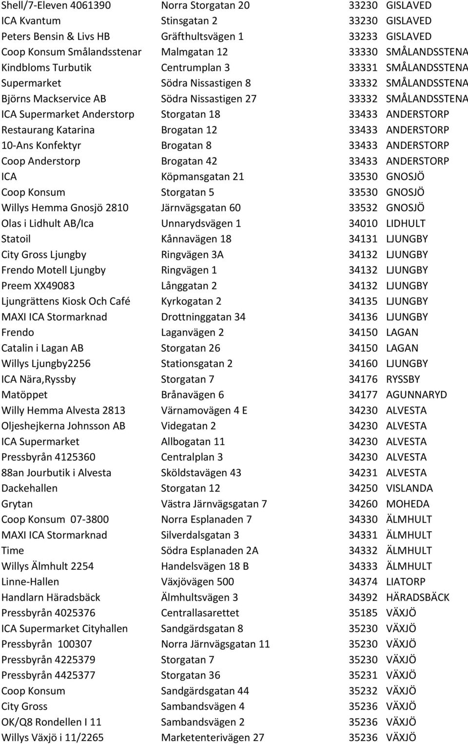 Supermarket Anderstorp Storgatan 18 33433 ANDERSTORP Restaurang Katarina Brogatan 12 33433 ANDERSTORP 10- Ans Konfektyr Brogatan 8 33433 ANDERSTORP Coop Anderstorp Brogatan 42 33433 ANDERSTORP ICA