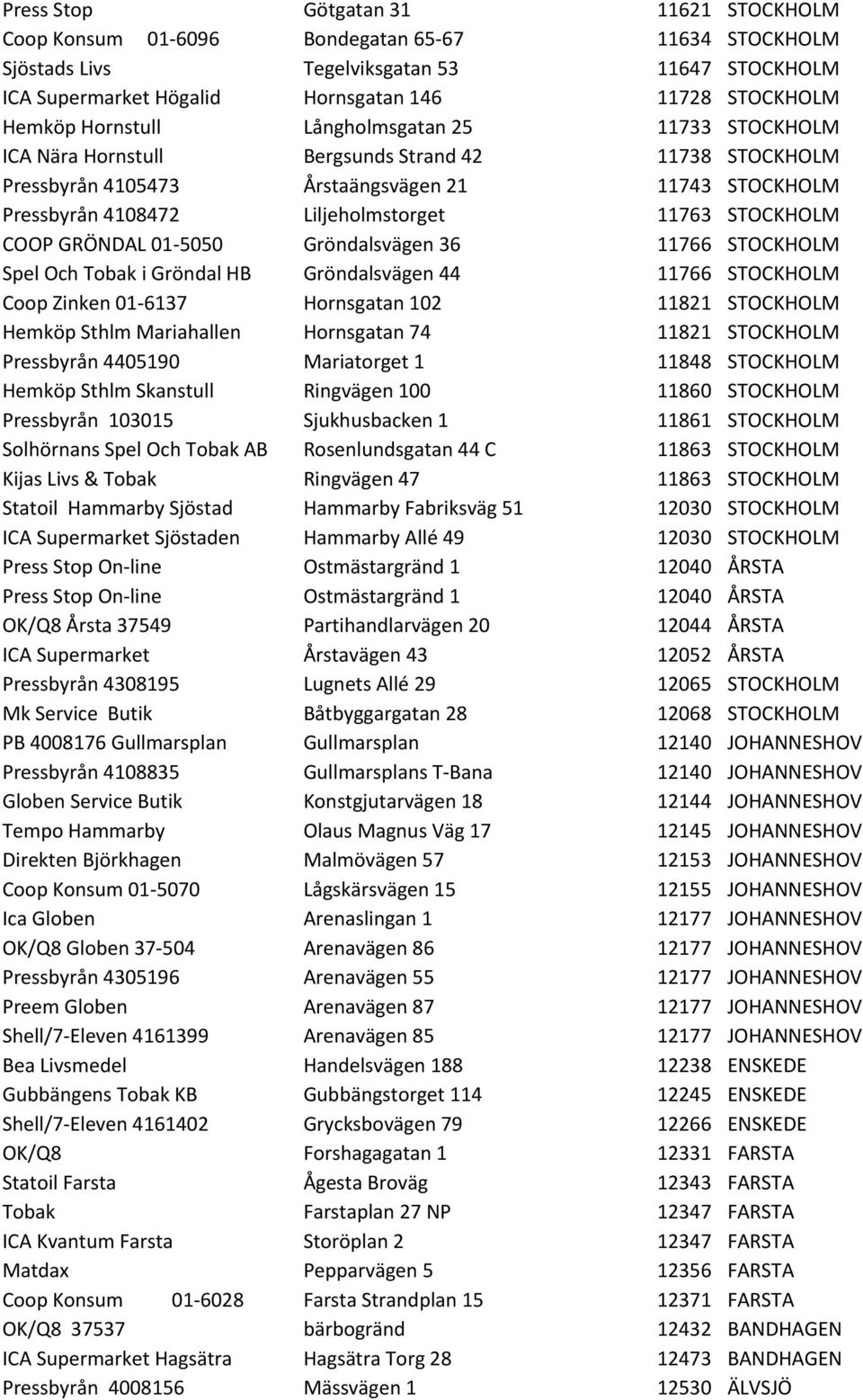 11763 STOCKHOLM COOP GRÖNDAL 01-5050 Gröndalsvägen 36 11766 STOCKHOLM Spel Och Tobak i Gröndal HB Gröndalsvägen 44 11766 STOCKHOLM Coop Zinken 01-6137 Hornsgatan 102 11821 STOCKHOLM Hemköp Sthlm