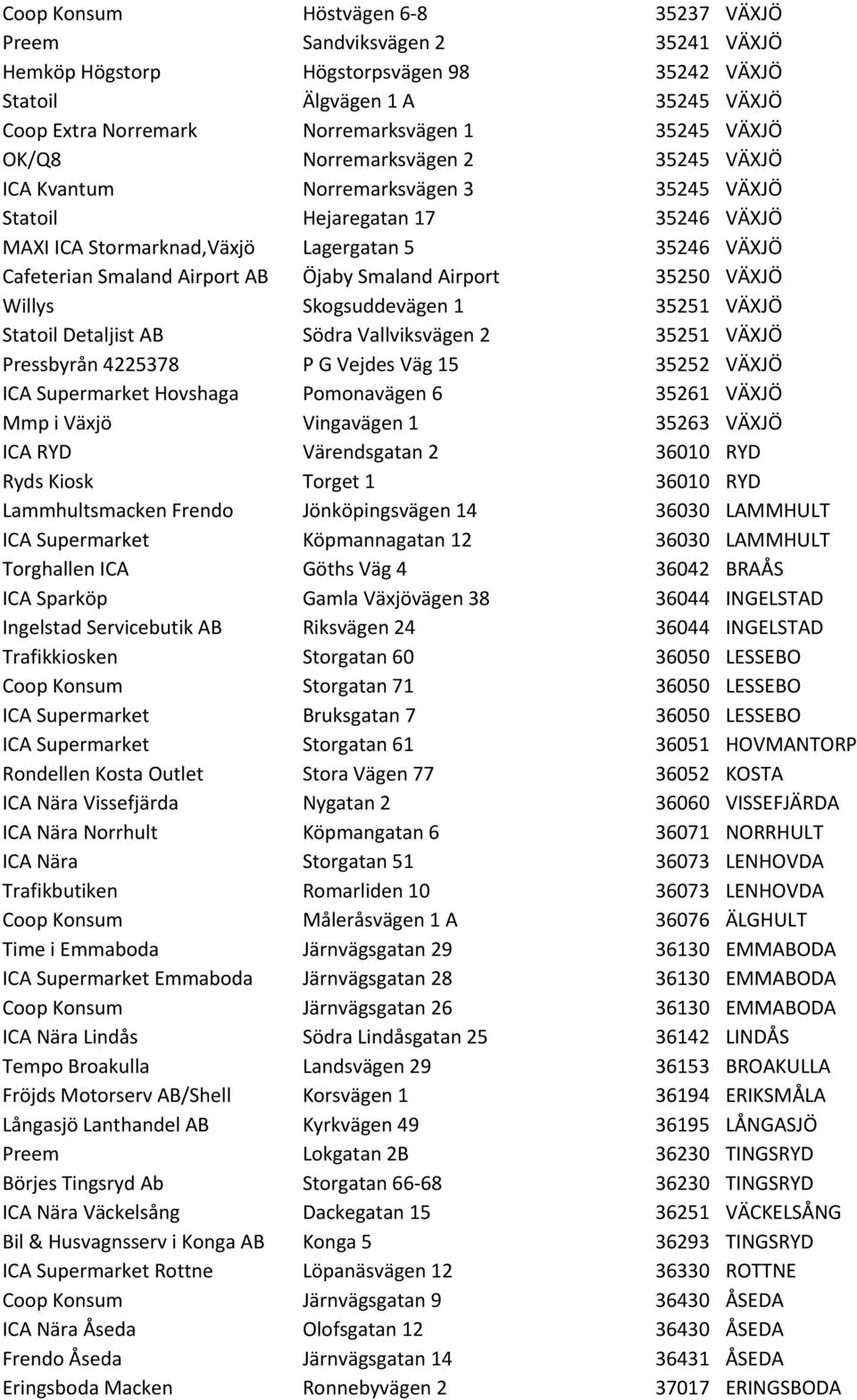 AB Öjaby Smaland Airport 35250 VÄXJÖ Willys Skogsuddevägen 1 35251 VÄXJÖ Statoil Detaljist AB Södra Vallviksvägen 2 35251 VÄXJÖ Pressbyrån 4225378 P G Vejdes Väg 15 35252 VÄXJÖ ICA Supermarket