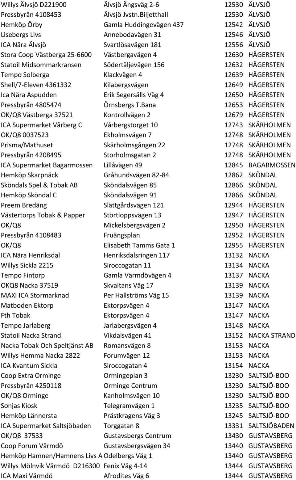 Västbergavägen 4 12630 HÄGERSTEN Statoil Midsommarkransen Södertäljevägen 156 12632 HÄGERSTEN Tempo Solberga Klackvägen 4 12639 HÄGERSTEN Shell/7- Eleven 4361332 Kilabergsvägen 12649 HÄGERSTEN Ica