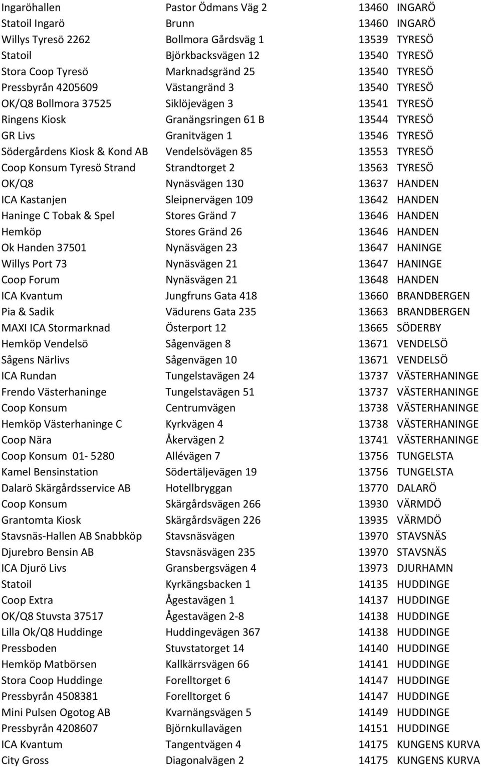 TYRESÖ Södergårdens Kiosk & Kond AB Vendelsövägen 85 13553 TYRESÖ Coop Konsum Tyresö Strand Strandtorget 2 13563 TYRESÖ OK/Q8 Nynäsvägen 130 13637 HANDEN ICA Kastanjen Sleipnervägen 109 13642 HANDEN