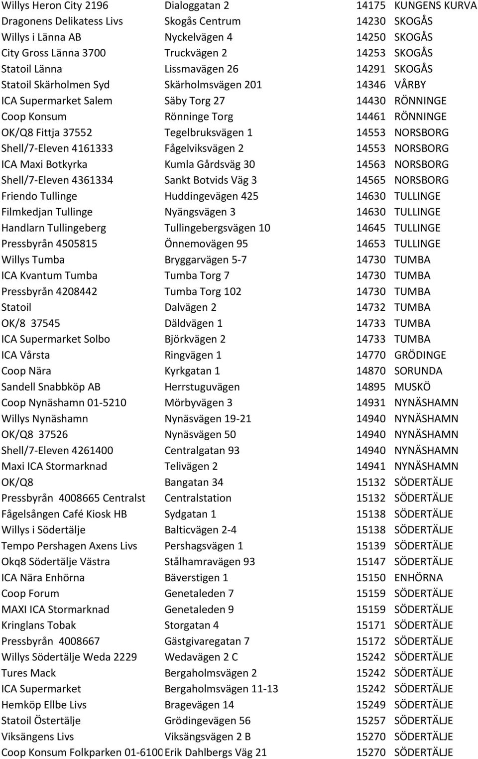 Fittja 37552 Tegelbruksvägen 1 14553 NORSBORG Shell/7- Eleven 4161333 Fågelviksvägen 2 14553 NORSBORG ICA Maxi Botkyrka Kumla Gårdsväg 30 14563 NORSBORG Shell/7- Eleven 4361334 Sankt Botvids Väg 3