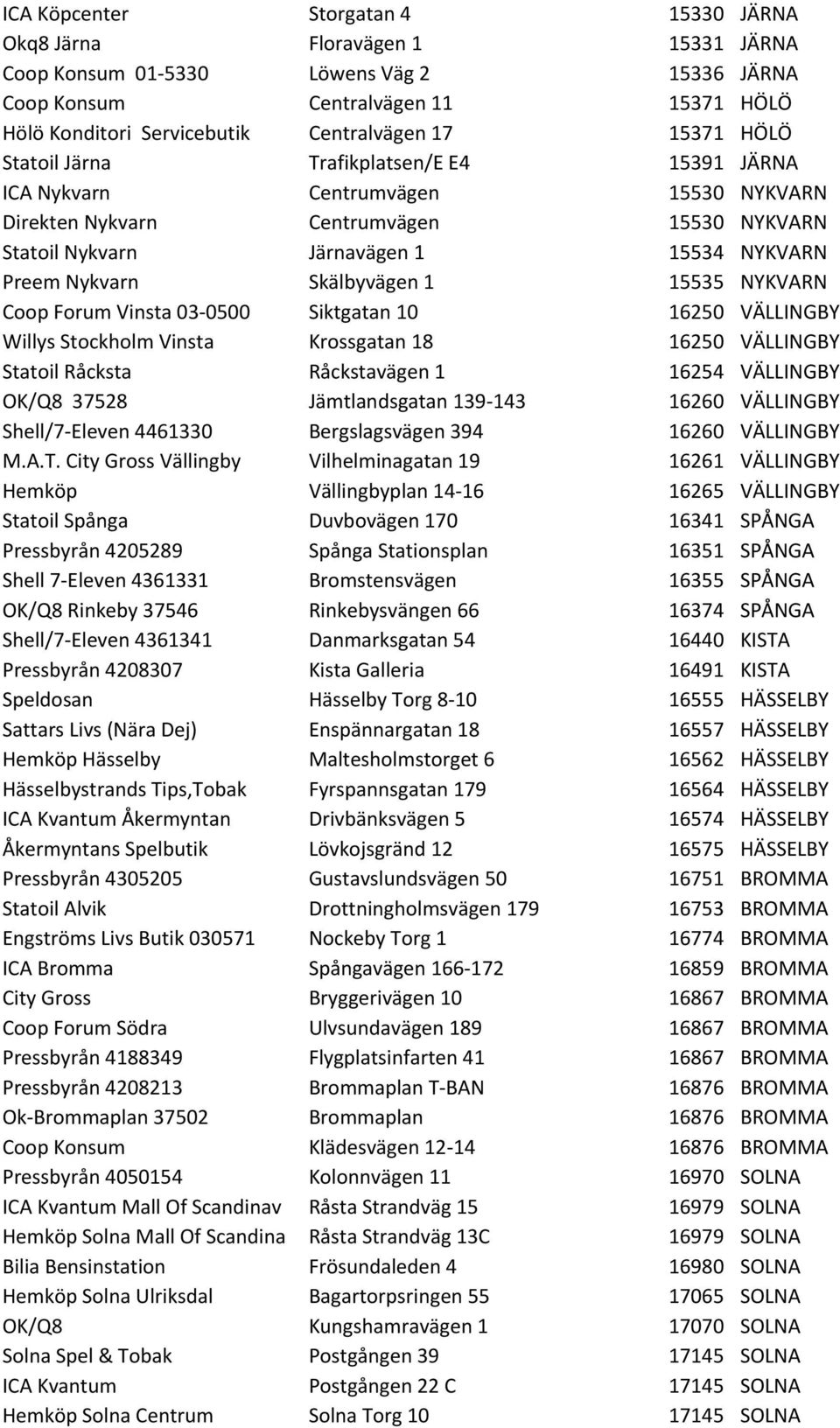 Skälbyvägen 1 15535 NYKVARN Coop Forum Vinsta 03-0500 Siktgatan 10 16250 VÄLLINGBY Willys Stockholm Vinsta Krossgatan 18 16250 VÄLLINGBY Statoil Råcksta Råckstavägen 1 16254 VÄLLINGBY OK/Q8 37528