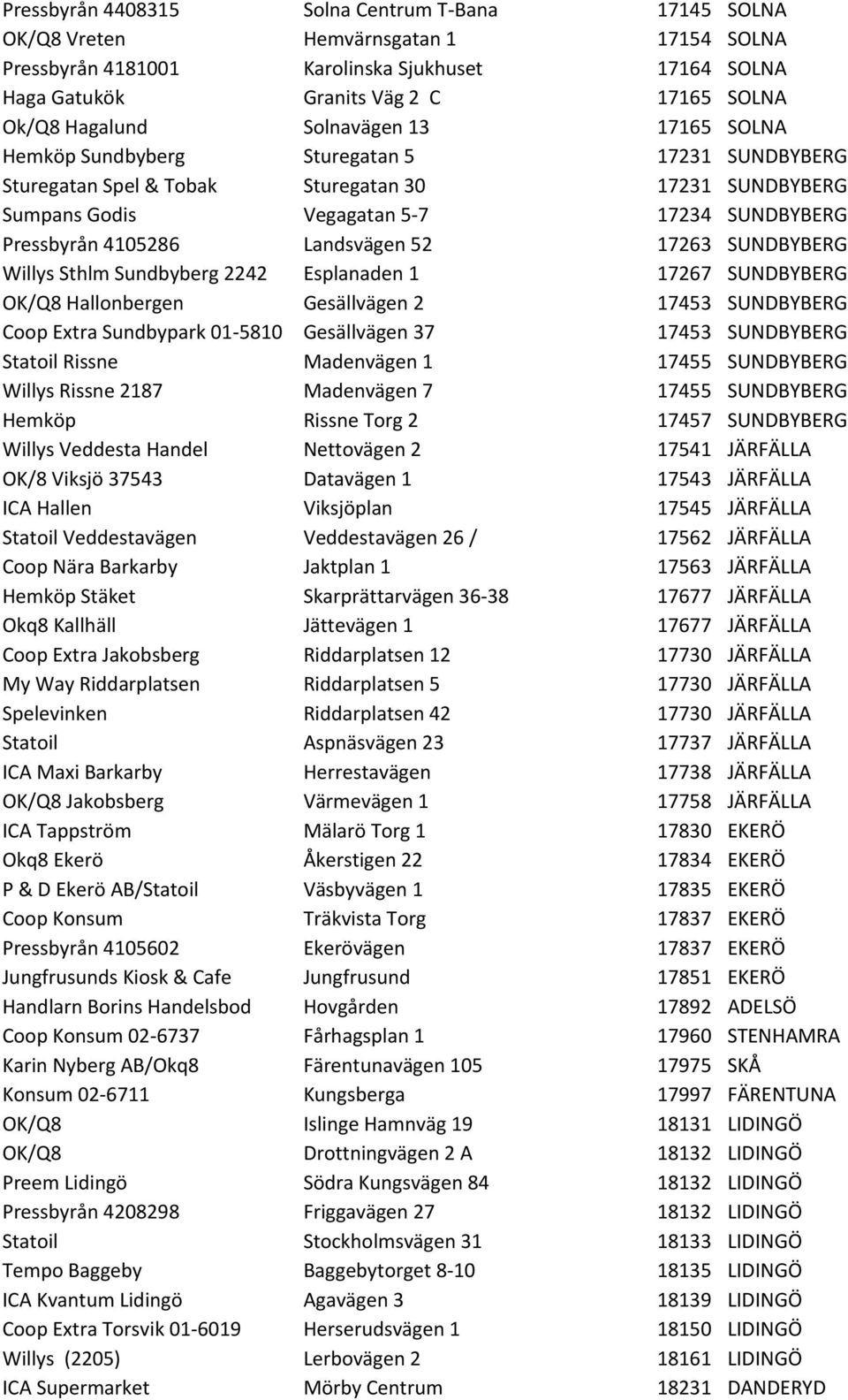 4105286 Landsvägen 52 17263 SUNDBYBERG Willys Sthlm Sundbyberg 2242 Esplanaden 1 17267 SUNDBYBERG OK/Q8 Hallonbergen Gesällvägen 2 17453 SUNDBYBERG Coop Extra Sundbypark 01-5810 Gesällvägen 37 17453