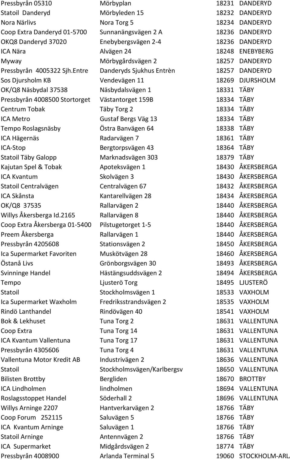 Entre Danderyds Sjukhus Entrèn 18257 DANDERYD Sos Djursholm KB Vendevägen 11 18269 DJURSHOLM OK/Q8 Näsbydal 37538 Näsbydalsvägen 1 18331 TÄBY Pressbyrån 4008500 Stortorget Västantorget 159B 18334