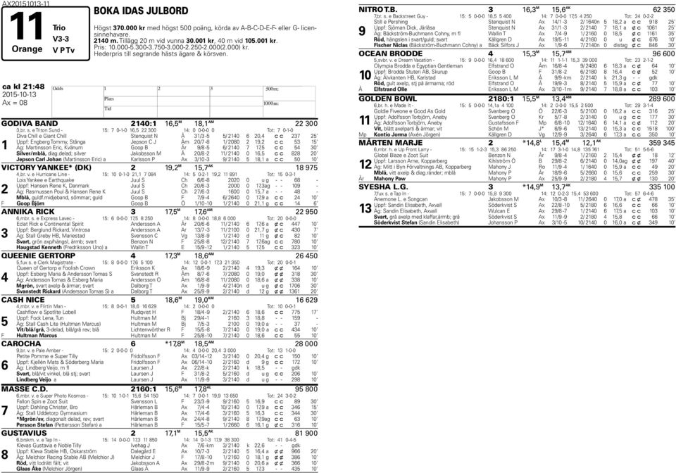 grande hästs ägare & körsven. ca kl 21:8 GODIVA BAND 210:1 16, M 18,1 AM 22 00,br. s.