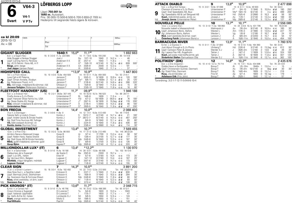 e Gigant Neo - 1: --0 11,1a 22 0 1: 11 1-0-0 12,6a 1 200 Tot: 8 1-1-8 1 Aida Slugger e Yankee Slugger Juel J Ny 12/ -10 160 2 1,2 a - - 6 - Uppf: Larning Kent S, Perstorp Andersen K K Ål 2/ - 160 1