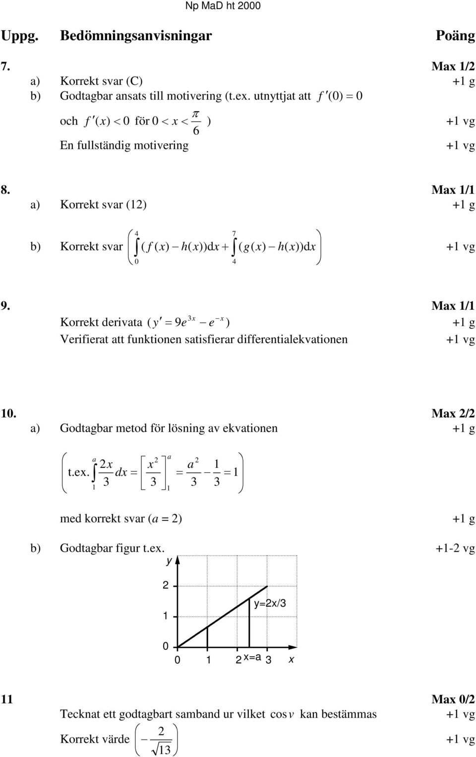 Max 1/1 a) Korrekt svar (1) +1 g b) Korrekt svar 4 0 7 ( f ( x) h( x))dx + ( g( x) h( x))dx +1 vg 4 9.