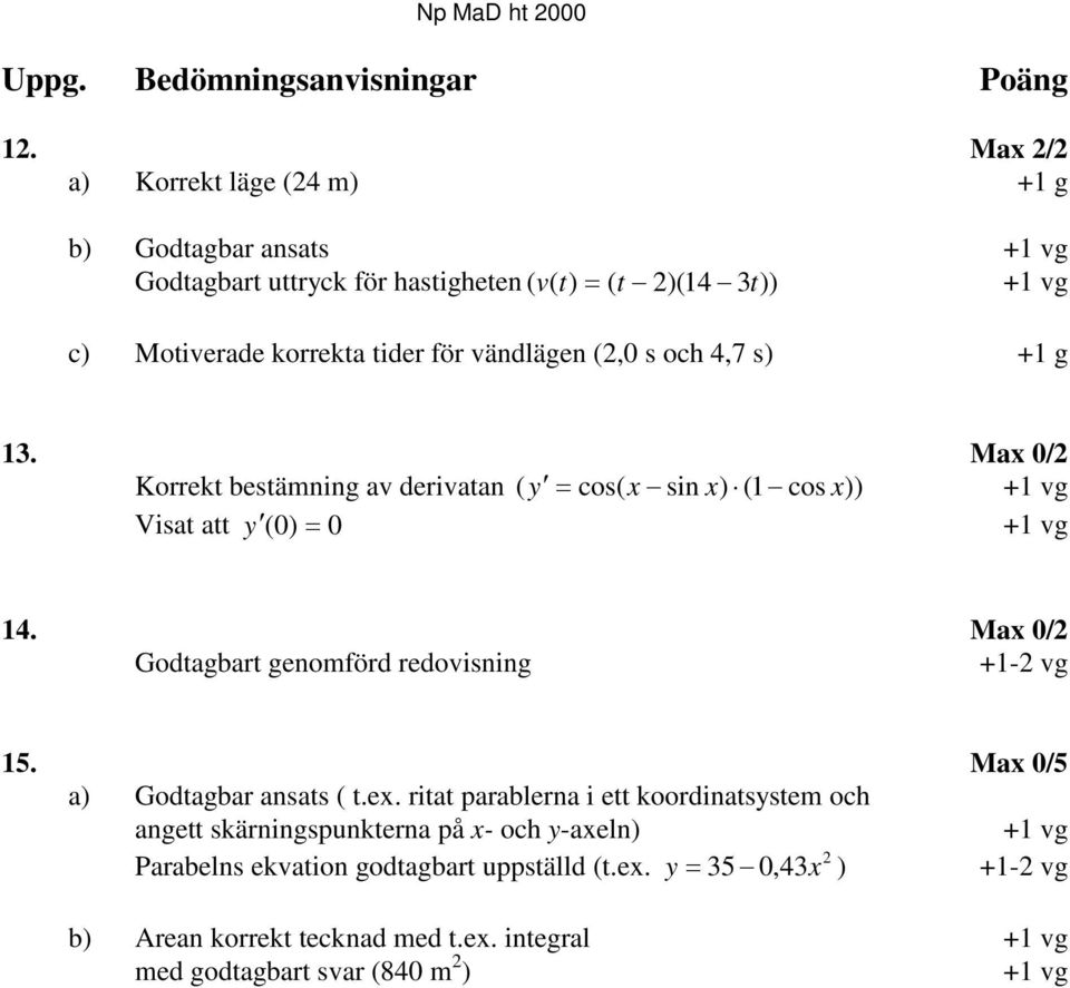 (,0 s och 4,7 s) +1 g 13. Max 0/ Korrekt bestämning av derivatan ( y = cos( x sin x) (1 cos x)) +1 vg Visat att y ( 0) = 0 +1 vg 14.