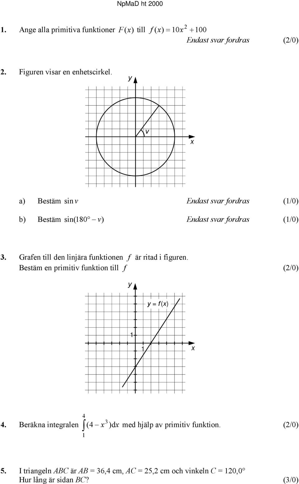 Grafen till den linjära funktionen f är ritad i figuren. Bestäm en primitiv funktion till f (/0) y y = f (x) 1 1 x 4 4.