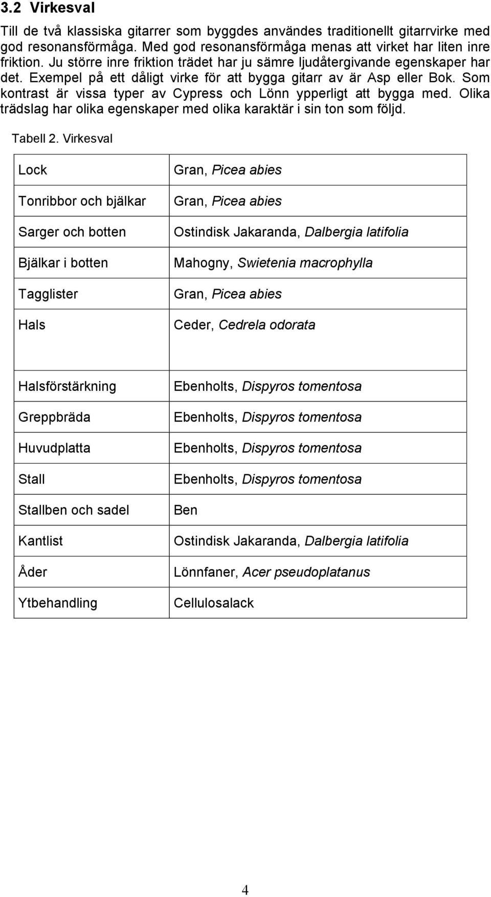 Som kontrast är vissa typer av Cypress och Lönn ypperligt att bygga med. Olika trädslag har olika egenskaper med olika karaktär i sin ton som följd. Tabell 2.