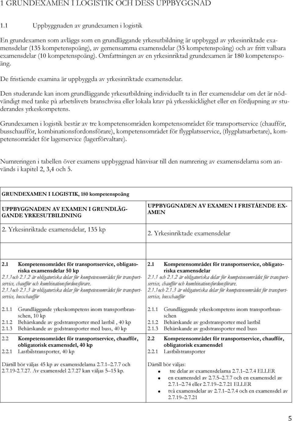 (35 kompetenspoäng) och av fritt valbara examensdelar (10 kompetenspoäng). Omfattningen av en yrkesinriktad grundexamen är 180 kompetenspoäng.