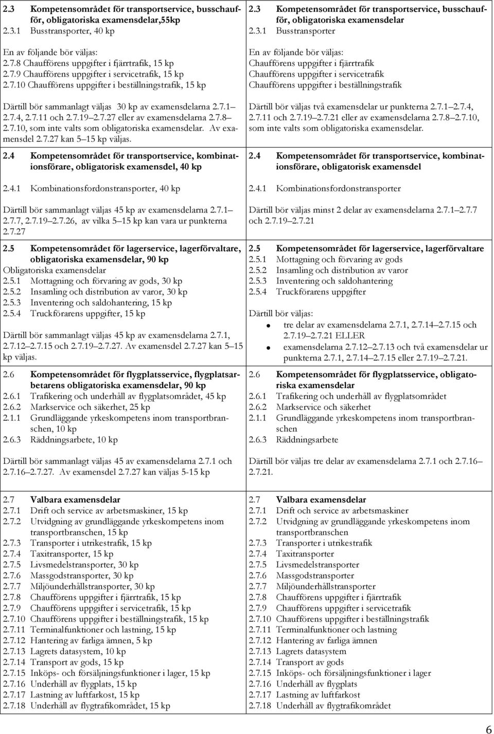 Av examensdel 2.7.27 kan 5 15 kp väljas. 2.4 Kompetensområdet för transportservice, kombinationsförare, obligatorisk examensdel, 40 kp 2.4.1 Kombinationsfordonstransporter, 40 kp 2.