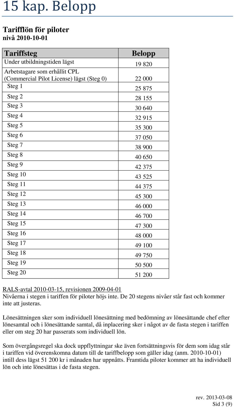 000 Steg 17 49 100 Steg 18 49 750 Steg 19 50 500 Steg 20 51 200 RALS-avtal 2010-03-15, revisionen 2009-04-01 Nivåerna i stegen i tariffen för piloter höjs inte.