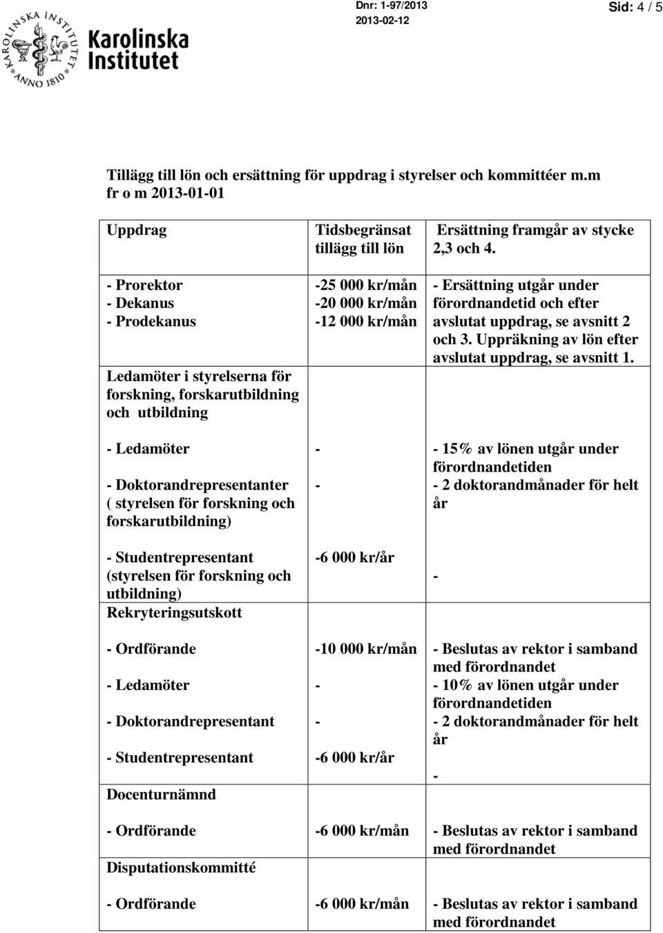 forskarutbildning) Studentrepresentant (styrelsen för forskning och utbildning) Rekryteringsutskott Ordförande Ledamöter Doktorandrepresentant Studentrepresentant Docenturnämnd Tidsbegränsat tillägg