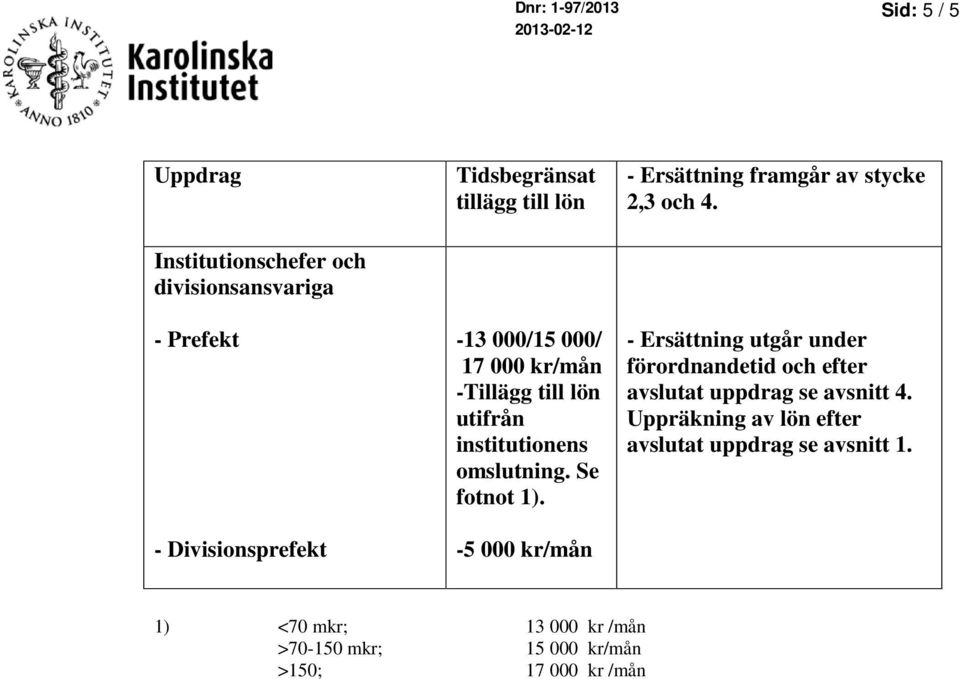 5 000 kr/mån Ersättning framgår av stycke 2,3 och 4.