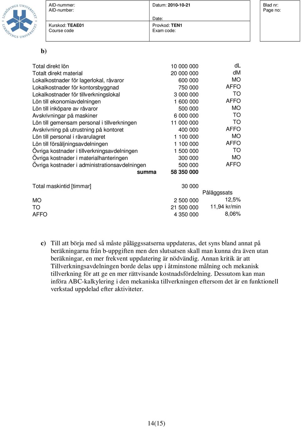 11 000 000 TO Avskrivning på utrustning på kontoret 400 000 AFFO Lön till personal i råvarulagret 1 100 000 MO Lön till försäljningsavdelningen 1 100 000 AFFO Övriga kostnader i