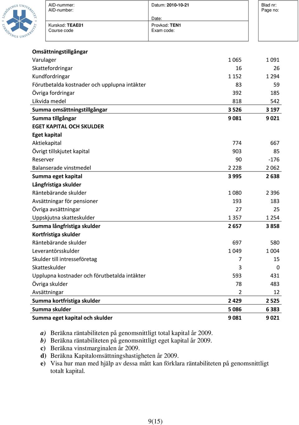 2062 Summa eget kapital 3995 2638 Långfristiga skulder Räntebärande skulder 1080 2396 Avsättningar för pensioner 193 183 Övriga avsättningar 27 25 Uppskjutna skatteskulder 1357 1254 Summa