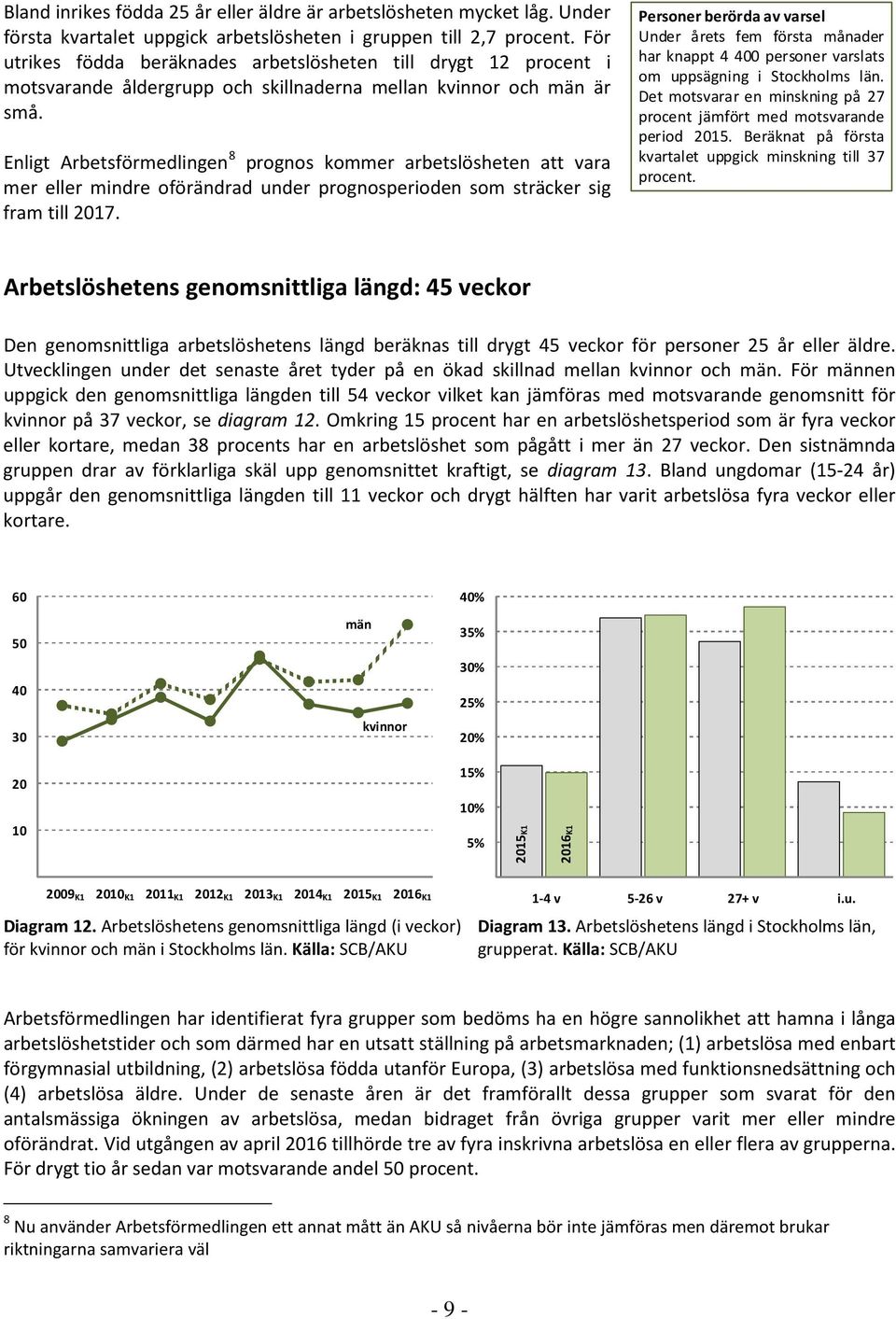 Enligt Arbetsförmedlingen 8 prognos kommer arbetslösheten att vara mer eller mindre oförändrad under prognosperioden som sträcker sig fram till 2017.