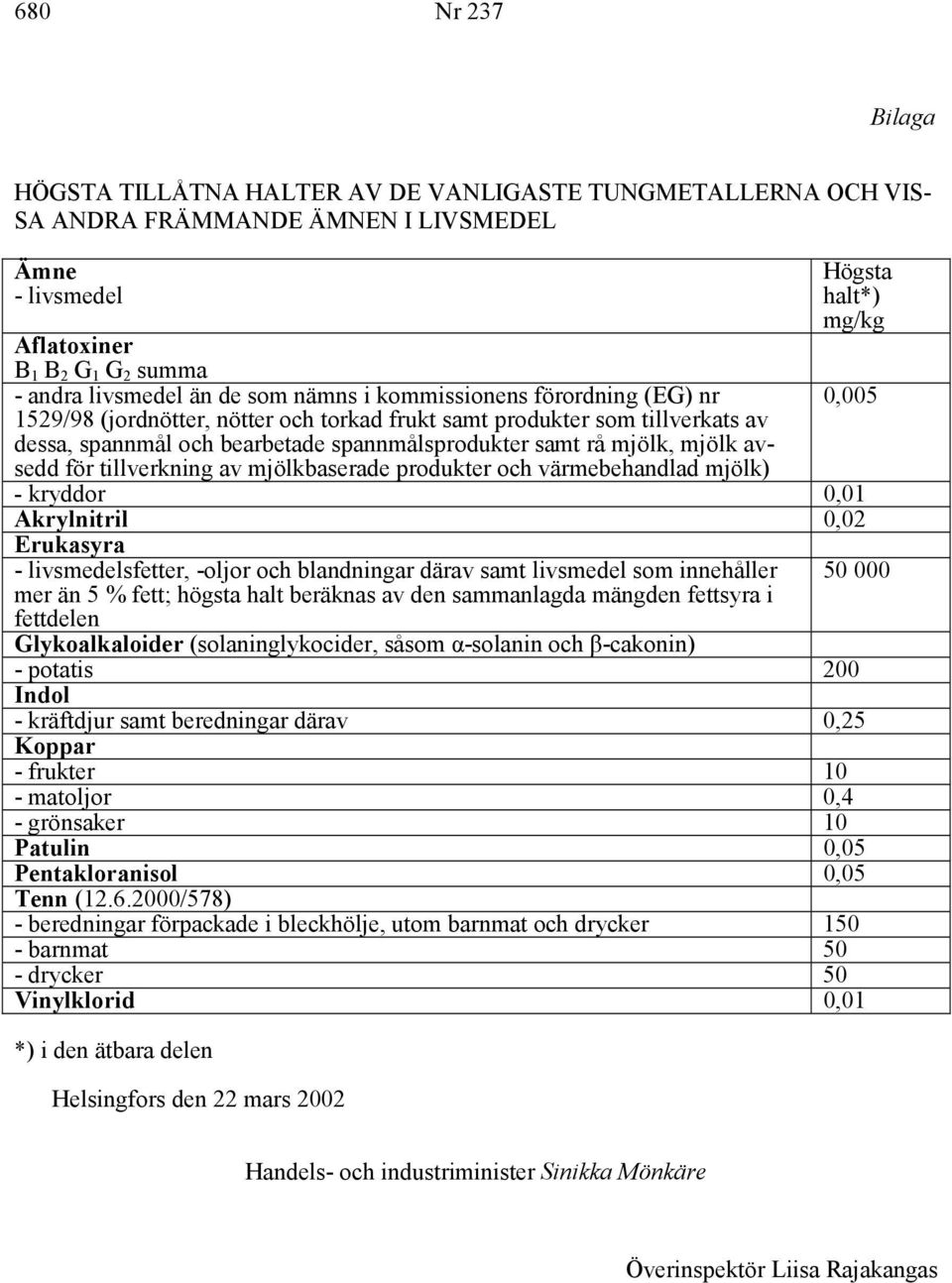 för tillverkning av mjölkbaserade produkter och värmebehandlad mjölk) Högsta halt*) mg/kg 0,005 - kryddor 0,01 Akrylnitril 0,02 Erukasyra - livsmedelsfetter, -oljor och blandningar därav samt