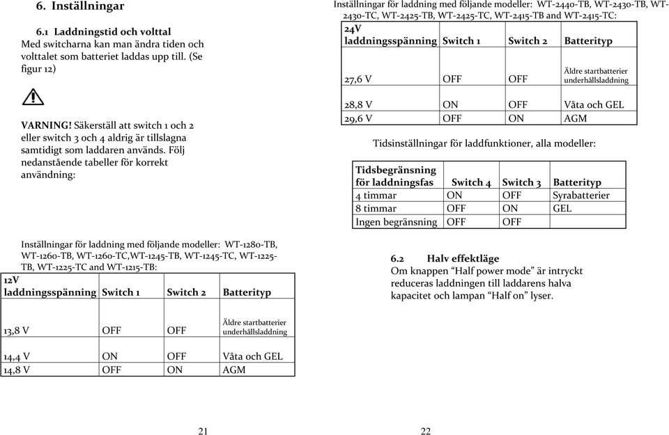 Följ nedanstående tabeller för korrekt användning: Inställningar för laddning med följande modeller: WT-1280-TB, WT-1260-TB, WT-1260-TC,WT-1245-TB, WT-1245-TC, WT-1225- TB, WT-1225-TC and WT-1215-TB: