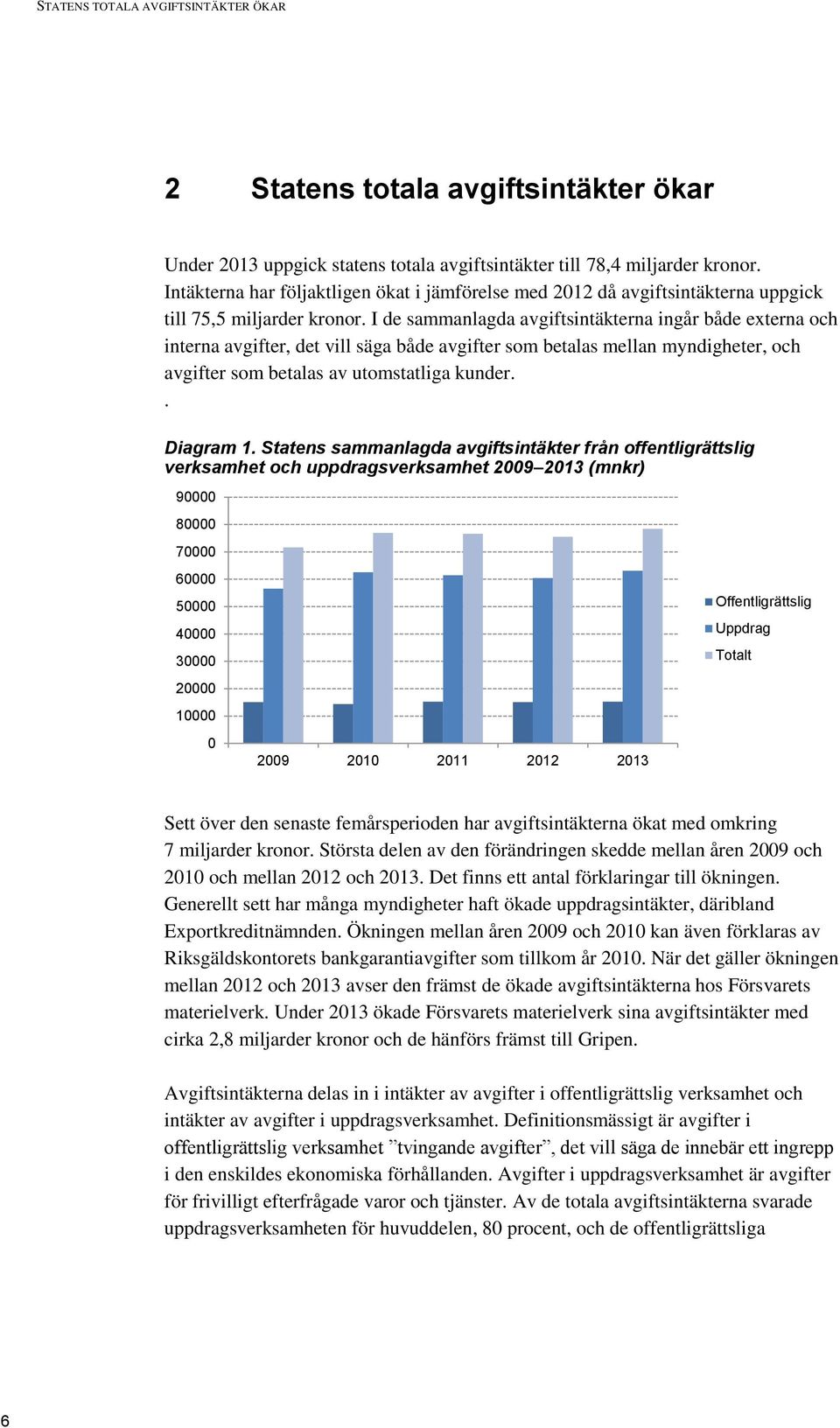 I de sammanlagda avgiftsintäkterna ingår både externa och interna avgifter, det vill säga både avgifter som betalas mellan myndigheter, och avgifter som betalas av utomstatliga kunder.. Diagram 1.