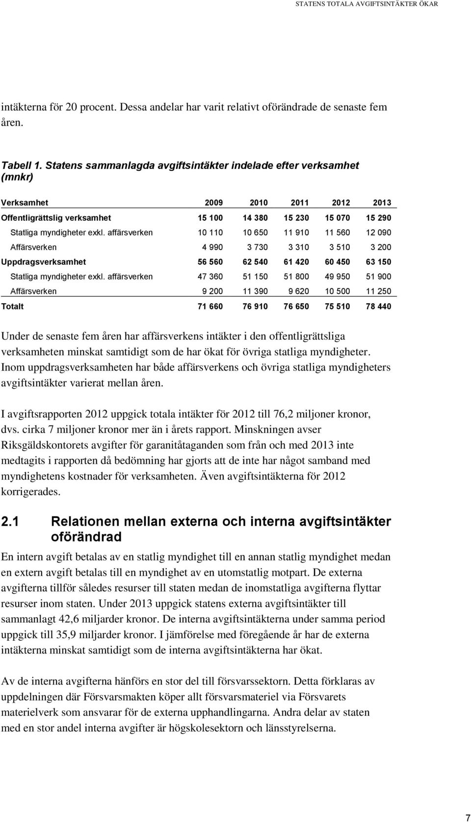 affärsverken 10 110 10 650 11 910 11 560 12 090 Affärsverken 4 990 3 730 3 310 3 510 3 200 56 560 62 540 61 420 60 450 63 150 Statliga myndigheter exkl.