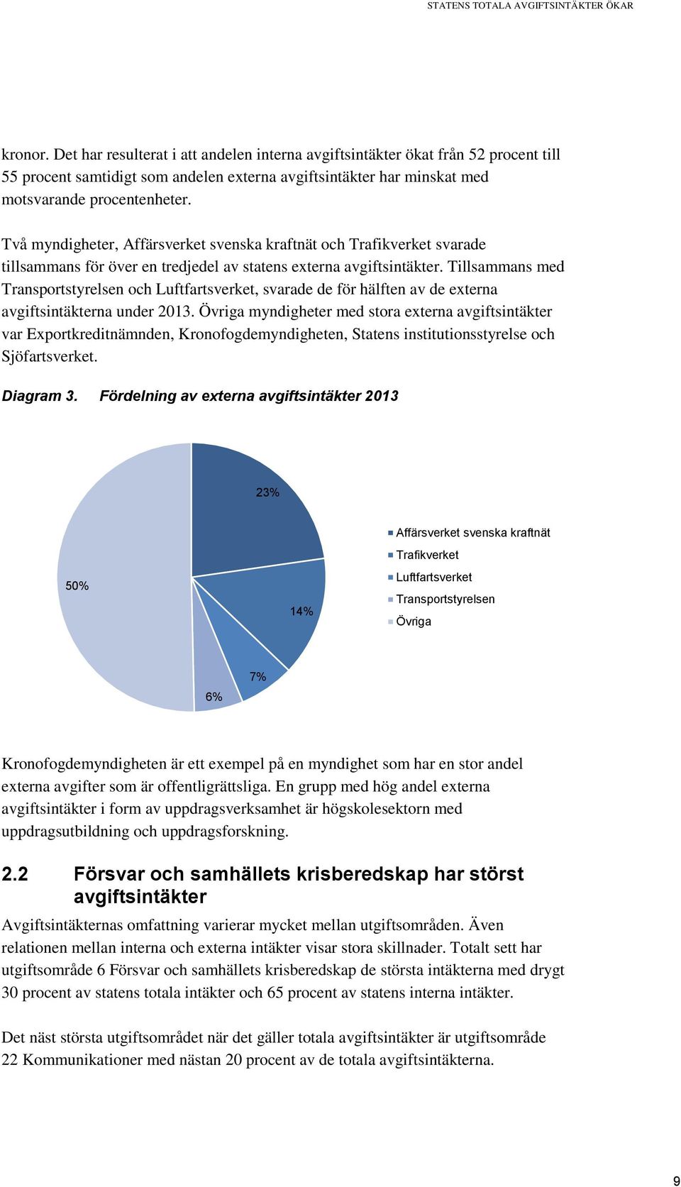 Två myndigheter, Affärsverket svenska kraftnät och Trafikverket svarade tillsammans för över en tredjedel av statens externa avgiftsintäkter.