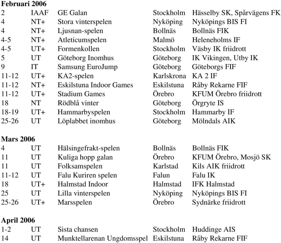 Indoor Games Eskilstuna Råby Rekarne FIF 11-12 UT+ Stadium Games Örebro KFUM Örebro friidrott 18 NT Rödblå vinter Göteborg Örgryte IS 18-19 UT+ Hammarbyspelen Hammarby IF 25-26 UT Löplabbet inomhus