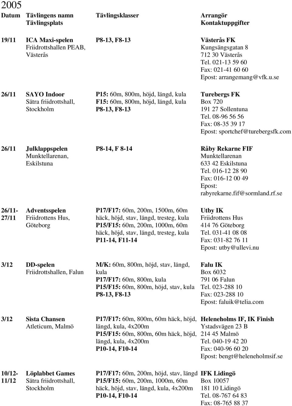 021-13 59 60 Fax: 021-41 60 60 Epost: arrangemang@vfk.u.se Turebergs FK Box 720 191 27 Sollentuna Tel. 08-96 56 56 Fax: 08-35 39 17 Epost: sportchef@turebergsfk.