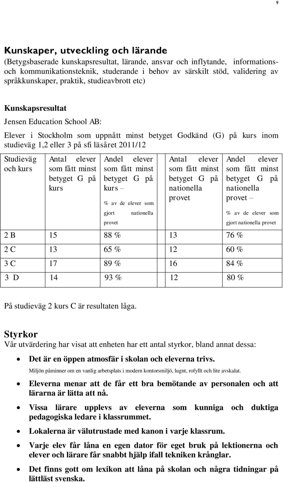 2011/12 Studieväg och kurs Antal elever som fått minst betyget G på kurs Andel elever som fått minst betyget G på kurs % av de elever som gjort provet nationella Antal elever som fått minst betyget G