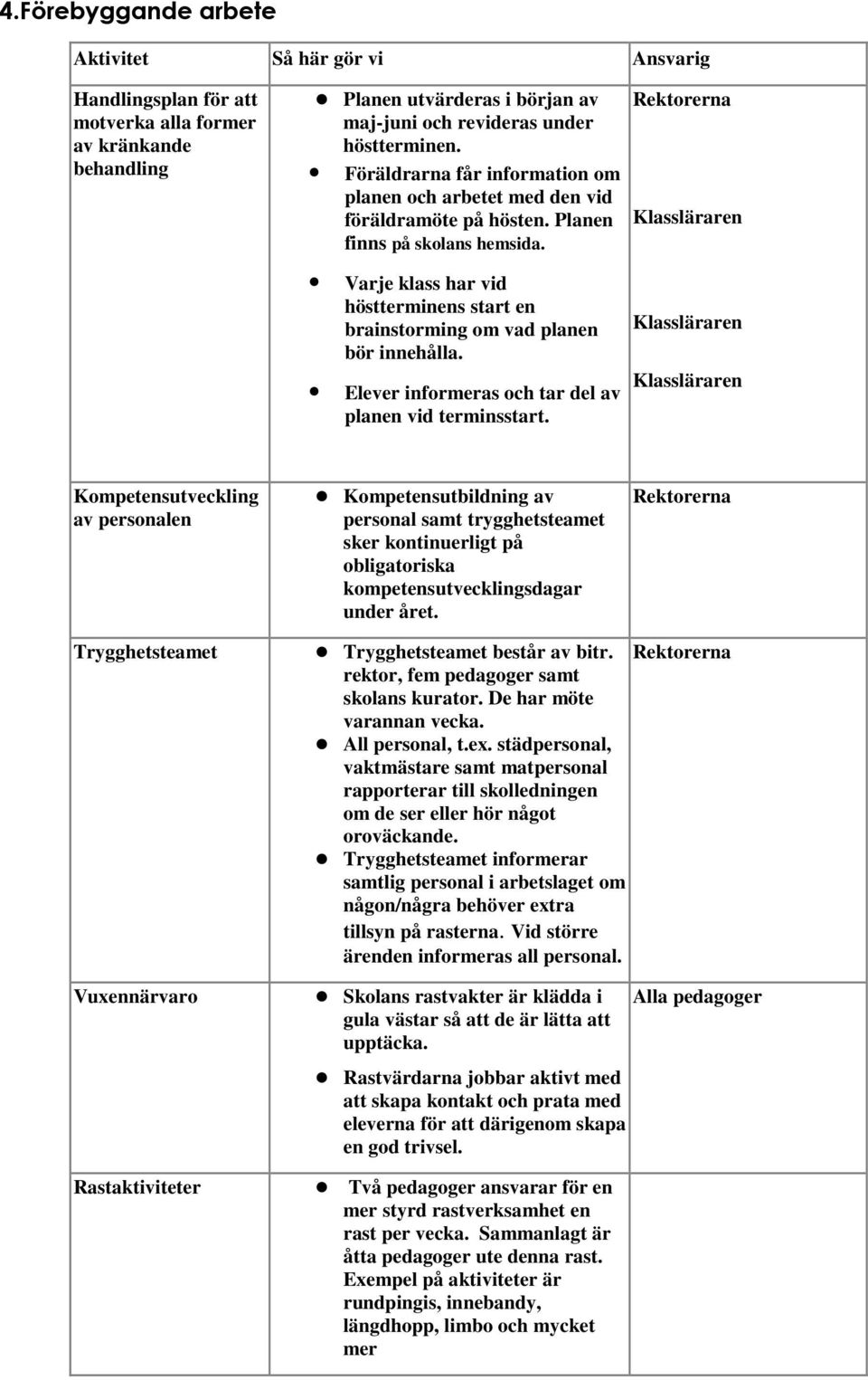 Klassläraren Varje klass har vid höstterminens start en brainstorming om vad planen bör innehålla. Elever informeras och tar del av planen vid terminsstart.