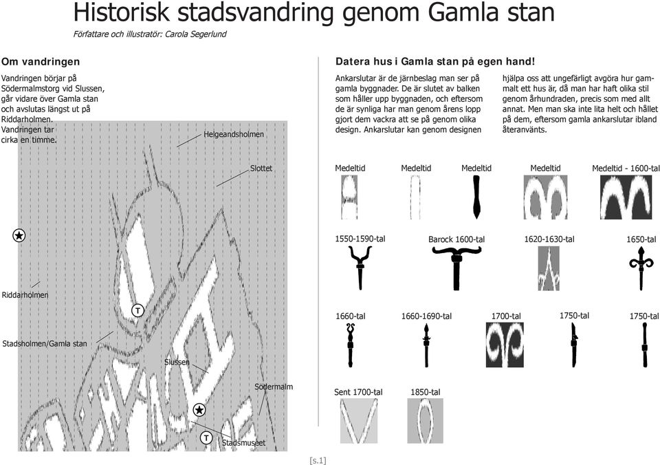 Helgeandsholmen Ankarslutar är de järnbeslag man ser på gamla byggnader.